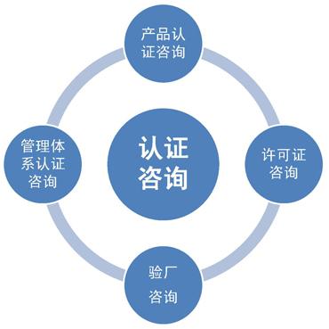 iso認證機構